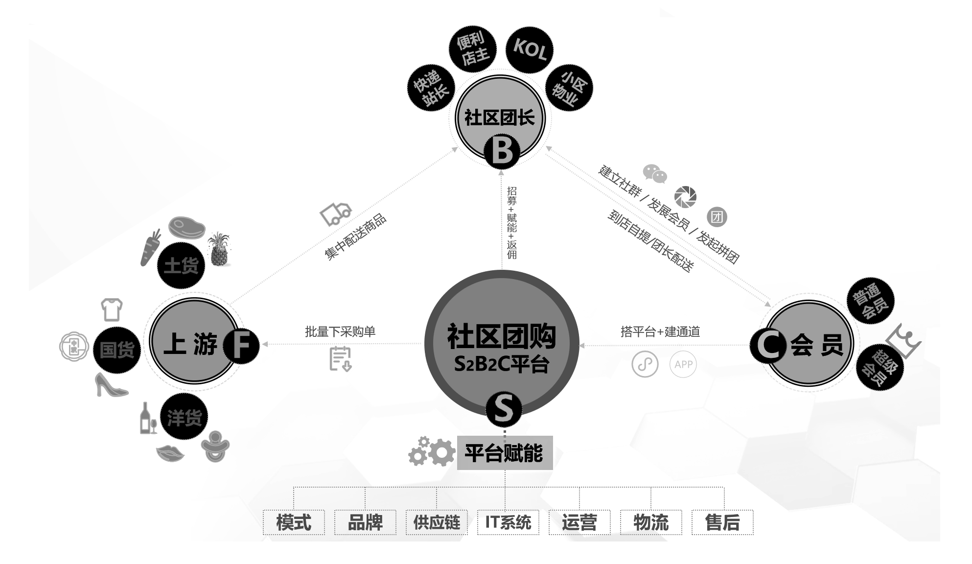 产品经理，产品经理网站